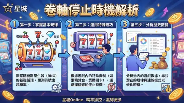 卷軸停止時機解析:掌握老虎機遊戲的關鍵節奏