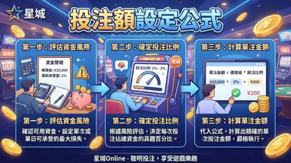 投注額設定公式:掌握老虎機資金管理的核心技巧