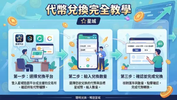 代幣兌換完全教學:掌握老虎機資金管理的核心技巧