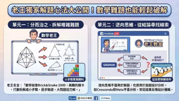 老王獨家解題心法大公開!數學難題也能輕鬆破解