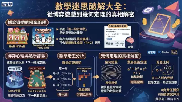 數學迷思破解大全:從博弈遊戲到幾何定理的真相解密
