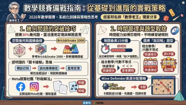 數學競賽備戰指南:從基礎到進階的實戰策略