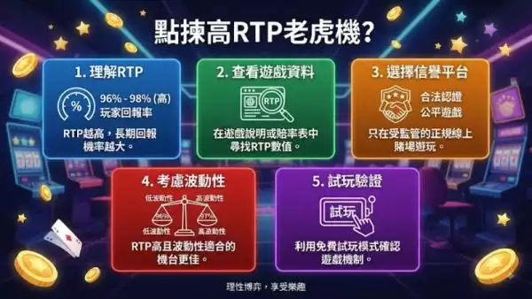 點揀高RTP老虎機？識睇呢幾個指標先係精明玩家！