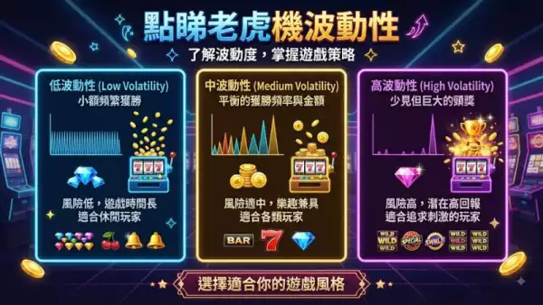 免費遊戲技巧大公開:掌握老虎機免費轉與試玩秘訣