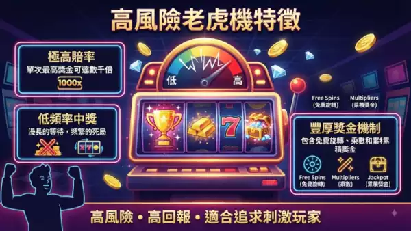 新手必學術語指南:掌握這些關鍵詞才能玩轉老虎機!