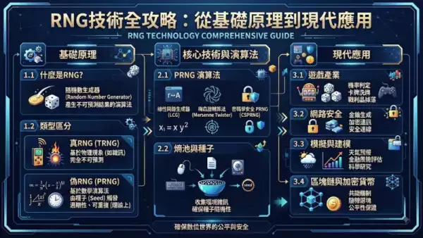 低波動老虎機點揀?記住呢幾個關鍵指標同實用技巧!