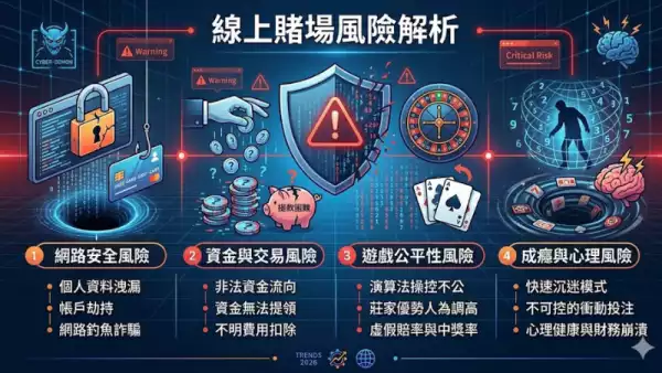 線上賭場風險解析:從法律到心理的全面剖析