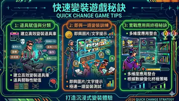 快速變裝遊戲秘訣