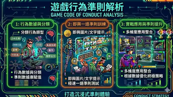 尋找共同點遊戲